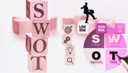 Opportunities & SWOT Analytics for Strategic Growth